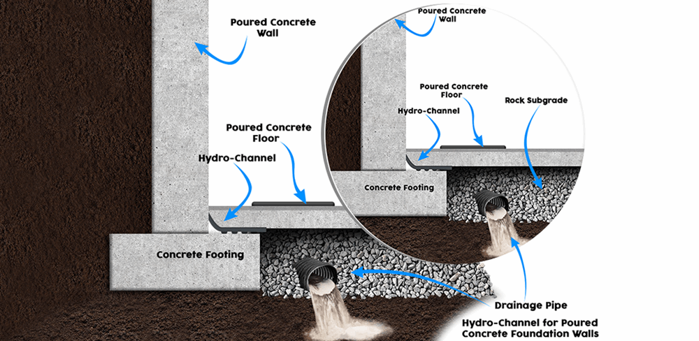 Waterproofing